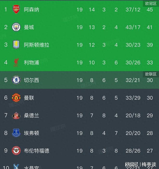 九游旧版本下载链接-广东宏远围绕中超遗憾出局曼城围绕英超强势反弹，风云突变切尔西冲刺阶段豪取连胜看傻球迷的简单介绍